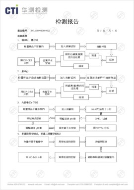 產品檢測報告