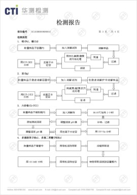 產品檢測報告